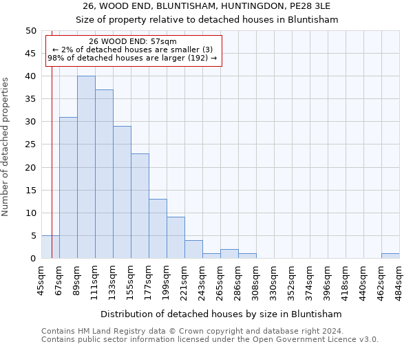26, WOOD END, BLUNTISHAM, HUNTINGDON, PE28 3LE: Size of property relative to detached houses in Bluntisham