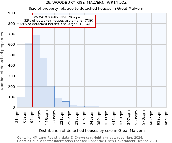 26, WOODBURY RISE, MALVERN, WR14 1QZ: Size of property relative to detached houses in Great Malvern