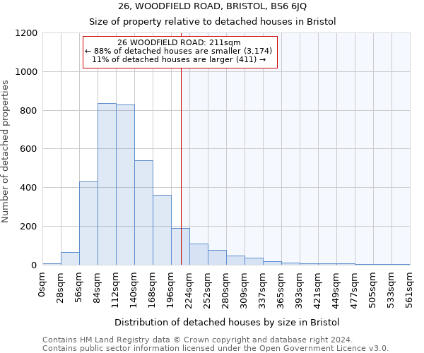 26, WOODFIELD ROAD, BRISTOL, BS6 6JQ: Size of property relative to detached houses in Bristol