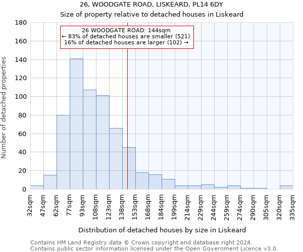 26, WOODGATE ROAD, LISKEARD, PL14 6DY: Size of property relative to detached houses in Liskeard