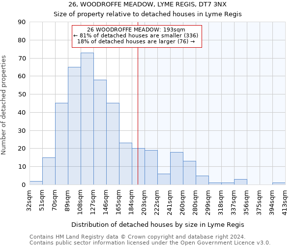 26, WOODROFFE MEADOW, LYME REGIS, DT7 3NX: Size of property relative to detached houses in Lyme Regis