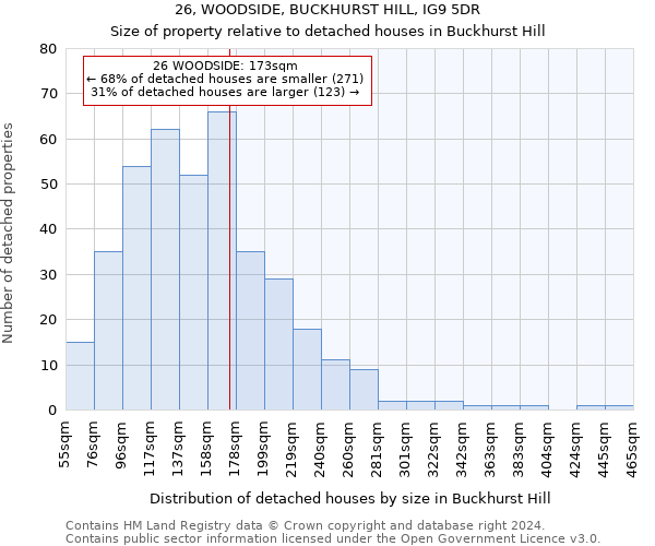 26, WOODSIDE, BUCKHURST HILL, IG9 5DR: Size of property relative to detached houses in Buckhurst Hill