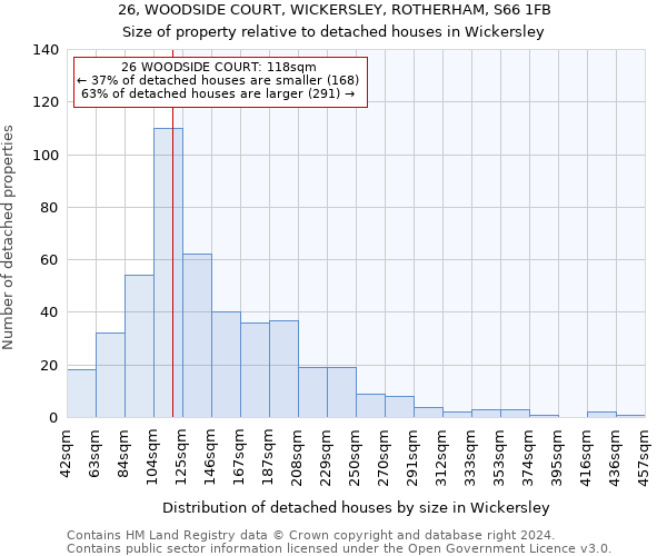 26, WOODSIDE COURT, WICKERSLEY, ROTHERHAM, S66 1FB: Size of property relative to detached houses in Wickersley