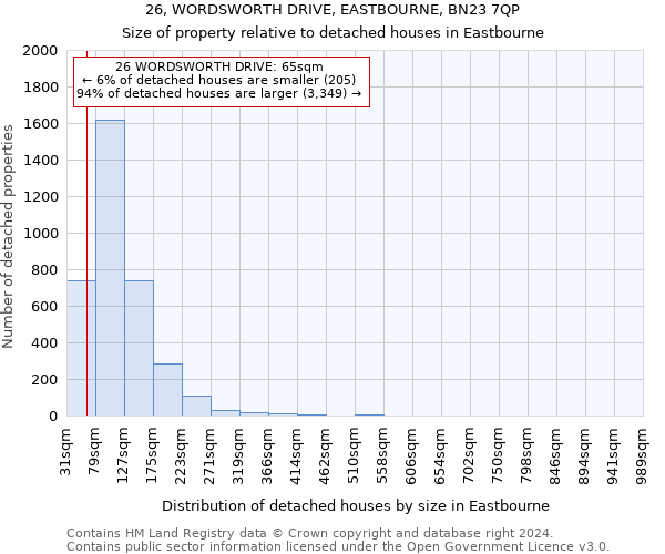 26, WORDSWORTH DRIVE, EASTBOURNE, BN23 7QP: Size of property relative to detached houses in Eastbourne