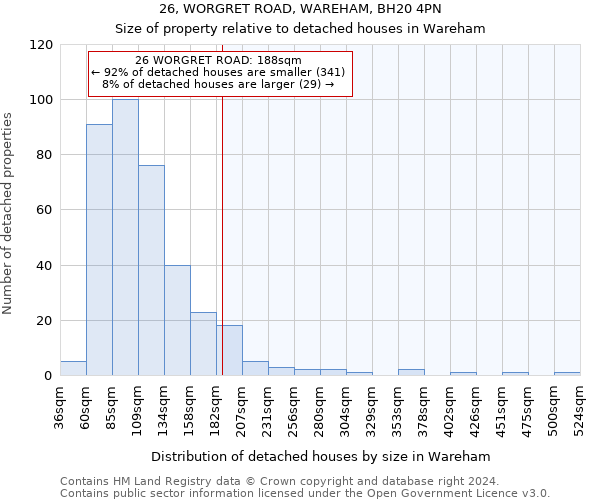 26, WORGRET ROAD, WAREHAM, BH20 4PN: Size of property relative to detached houses in Wareham
