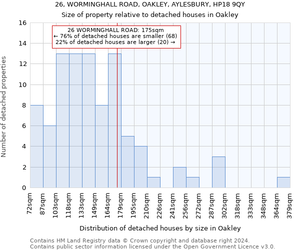 26, WORMINGHALL ROAD, OAKLEY, AYLESBURY, HP18 9QY: Size of property relative to detached houses in Oakley