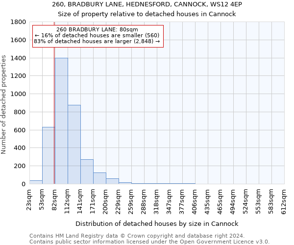 260, BRADBURY LANE, HEDNESFORD, CANNOCK, WS12 4EP: Size of property relative to detached houses in Cannock