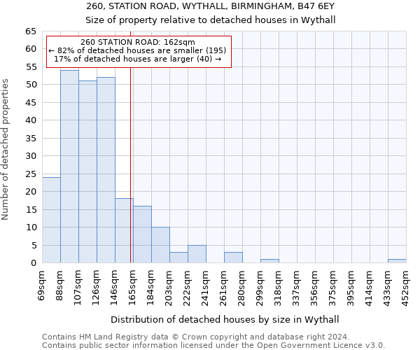 260, STATION ROAD, WYTHALL, BIRMINGHAM, B47 6EY: Size of property relative to detached houses in Wythall
