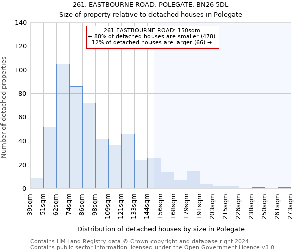 261, EASTBOURNE ROAD, POLEGATE, BN26 5DL: Size of property relative to detached houses in Polegate