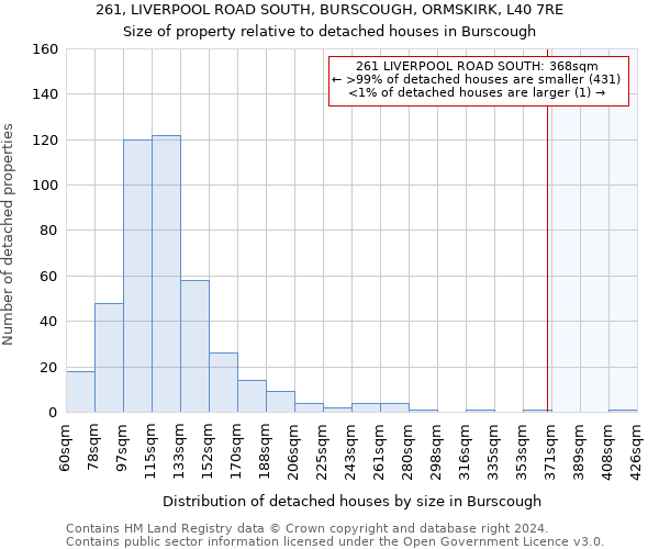 261, LIVERPOOL ROAD SOUTH, BURSCOUGH, ORMSKIRK, L40 7RE: Size of property relative to detached houses in Burscough