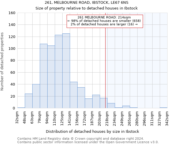 261, MELBOURNE ROAD, IBSTOCK, LE67 6NS: Size of property relative to detached houses in Ibstock