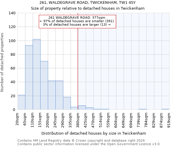 261, WALDEGRAVE ROAD, TWICKENHAM, TW1 4SY: Size of property relative to detached houses in Twickenham