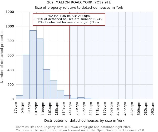 262, MALTON ROAD, YORK, YO32 9TE: Size of property relative to detached houses in York