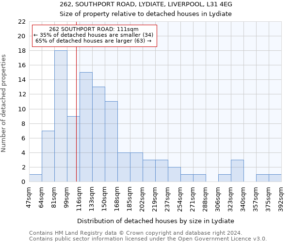 262, SOUTHPORT ROAD, LYDIATE, LIVERPOOL, L31 4EG: Size of property relative to detached houses in Lydiate
