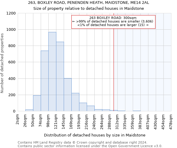 263, BOXLEY ROAD, PENENDEN HEATH, MAIDSTONE, ME14 2AL: Size of property relative to detached houses in Maidstone
