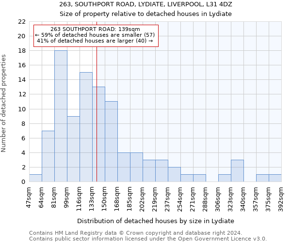 263, SOUTHPORT ROAD, LYDIATE, LIVERPOOL, L31 4DZ: Size of property relative to detached houses in Lydiate