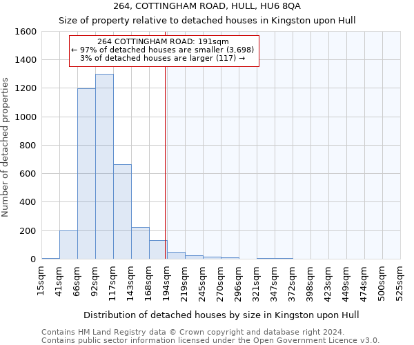 264, COTTINGHAM ROAD, HULL, HU6 8QA: Size of property relative to detached houses in Kingston upon Hull
