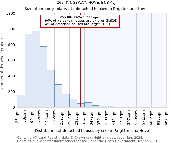 265, KINGSWAY, HOVE, BN3 4LJ: Size of property relative to detached houses in Brighton and Hove