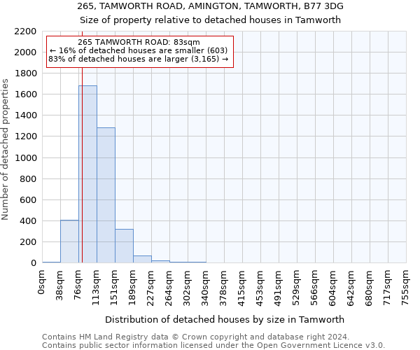 265, TAMWORTH ROAD, AMINGTON, TAMWORTH, B77 3DG: Size of property relative to detached houses in Tamworth