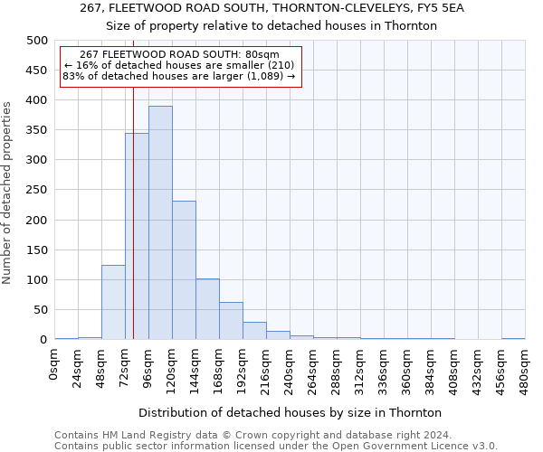 267, FLEETWOOD ROAD SOUTH, THORNTON-CLEVELEYS, FY5 5EA: Size of property relative to detached houses in Thornton