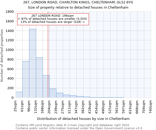 267, LONDON ROAD, CHARLTON KINGS, CHELTENHAM, GL52 6YG: Size of property relative to detached houses in Cheltenham