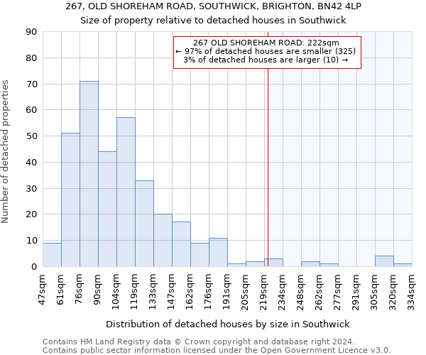 267, OLD SHOREHAM ROAD, SOUTHWICK, BRIGHTON, BN42 4LP: Size of property relative to detached houses in Southwick