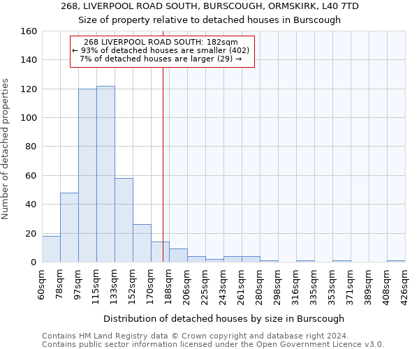 268, LIVERPOOL ROAD SOUTH, BURSCOUGH, ORMSKIRK, L40 7TD: Size of property relative to detached houses in Burscough