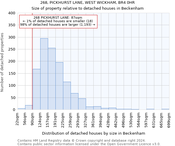 268, PICKHURST LANE, WEST WICKHAM, BR4 0HR: Size of property relative to detached houses in Beckenham