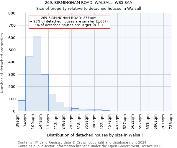 269, BIRMINGHAM ROAD, WALSALL, WS5 3AA: Size of property relative to detached houses in Walsall