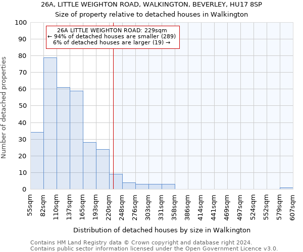26A, LITTLE WEIGHTON ROAD, WALKINGTON, BEVERLEY, HU17 8SP: Size of property relative to detached houses in Walkington