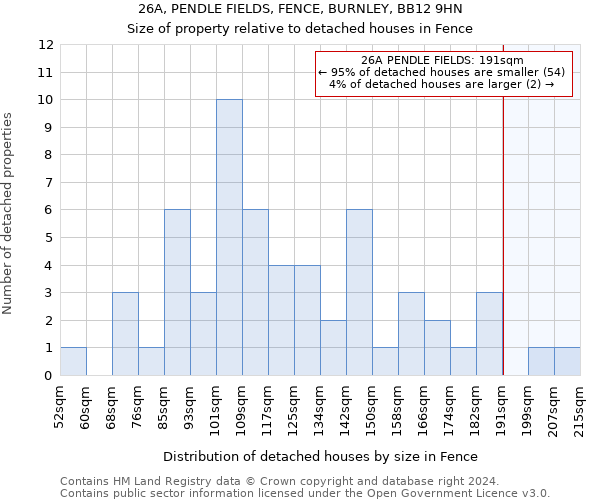 26A, PENDLE FIELDS, FENCE, BURNLEY, BB12 9HN: Size of property relative to detached houses in Fence