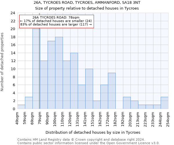 26A, TYCROES ROAD, TYCROES, AMMANFORD, SA18 3NT: Size of property relative to detached houses in Tycroes