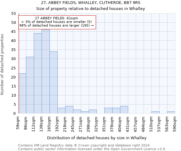 27, ABBEY FIELDS, WHALLEY, CLITHEROE, BB7 9RS: Size of property relative to detached houses in Whalley