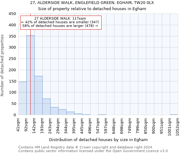 27, ALDERSIDE WALK, ENGLEFIELD GREEN, EGHAM, TW20 0LX: Size of property relative to detached houses in Egham