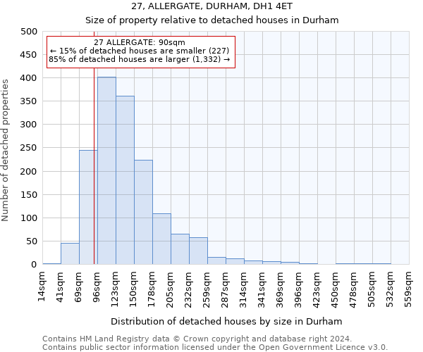 27, ALLERGATE, DURHAM, DH1 4ET: Size of property relative to detached houses in Durham