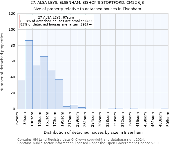 27, ALSA LEYS, ELSENHAM, BISHOP'S STORTFORD, CM22 6JS: Size of property relative to detached houses in Elsenham