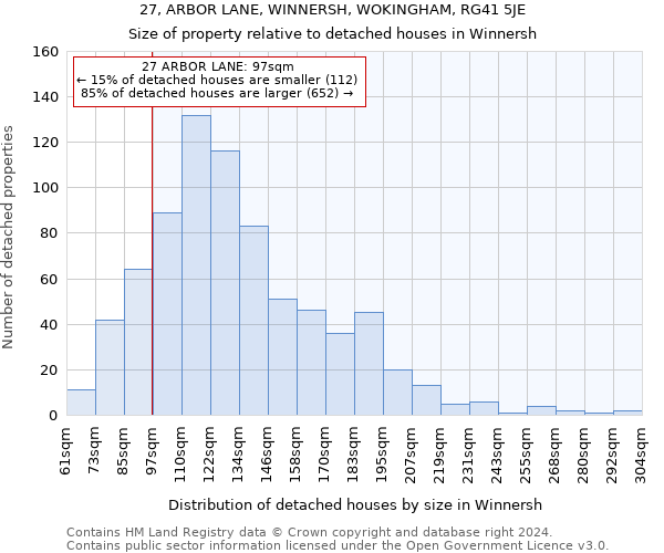 27, ARBOR LANE, WINNERSH, WOKINGHAM, RG41 5JE: Size of property relative to detached houses in Winnersh