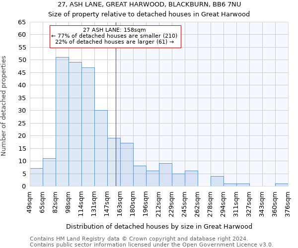 27, ASH LANE, GREAT HARWOOD, BLACKBURN, BB6 7NU: Size of property relative to detached houses in Great Harwood