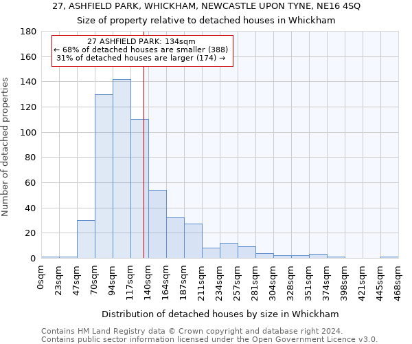 27, ASHFIELD PARK, WHICKHAM, NEWCASTLE UPON TYNE, NE16 4SQ: Size of property relative to detached houses in Whickham