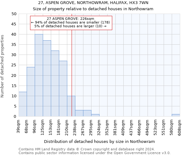 27, ASPEN GROVE, NORTHOWRAM, HALIFAX, HX3 7WN: Size of property relative to detached houses in Northowram