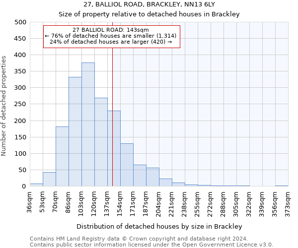 27, BALLIOL ROAD, BRACKLEY, NN13 6LY: Size of property relative to detached houses in Brackley
