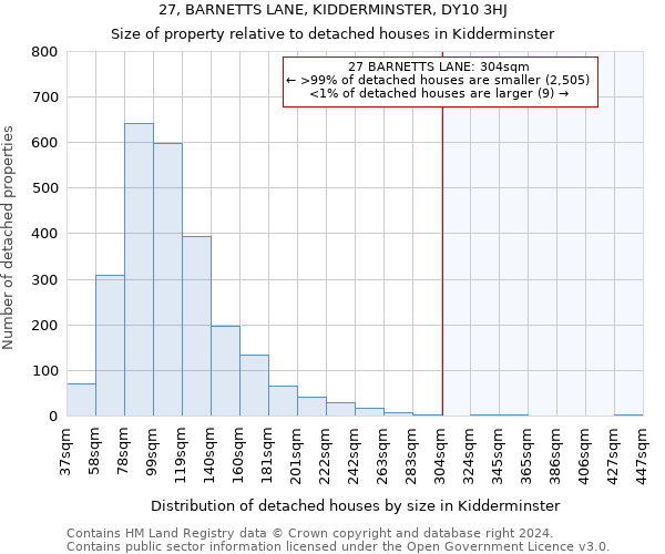 27, BARNETTS LANE, KIDDERMINSTER, DY10 3HJ: Size of property relative to detached houses in Kidderminster