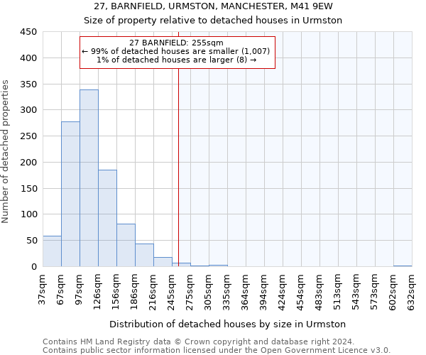 27, BARNFIELD, URMSTON, MANCHESTER, M41 9EW: Size of property relative to detached houses in Urmston