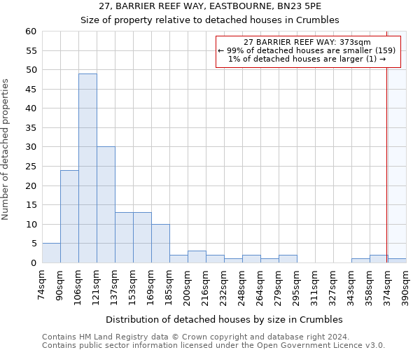 27, BARRIER REEF WAY, EASTBOURNE, BN23 5PE: Size of property relative to detached houses in Crumbles