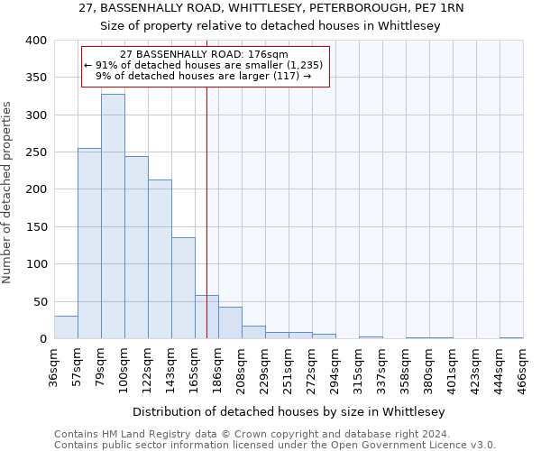 27, BASSENHALLY ROAD, WHITTLESEY, PETERBOROUGH, PE7 1RN: Size of property relative to detached houses in Whittlesey