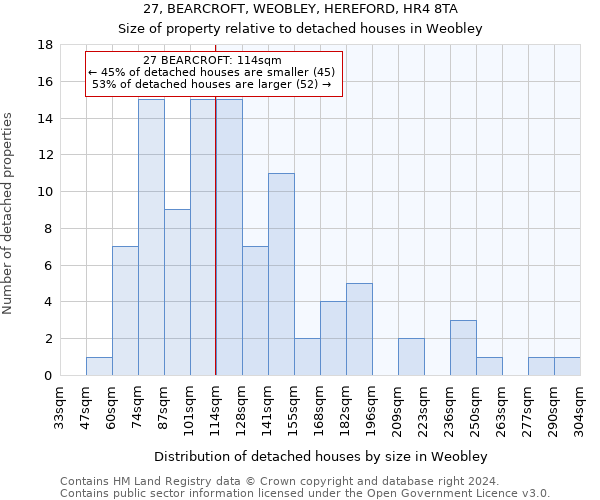 27, BEARCROFT, WEOBLEY, HEREFORD, HR4 8TA: Size of property relative to detached houses in Weobley