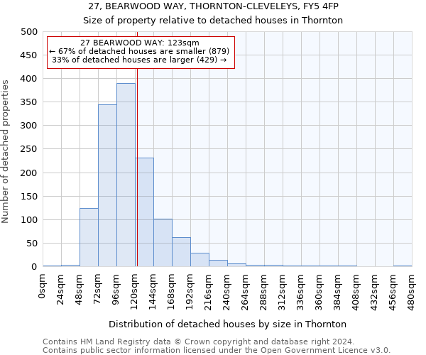 27, BEARWOOD WAY, THORNTON-CLEVELEYS, FY5 4FP: Size of property relative to detached houses in Thornton