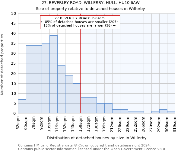 27, BEVERLEY ROAD, WILLERBY, HULL, HU10 6AW: Size of property relative to detached houses in Willerby