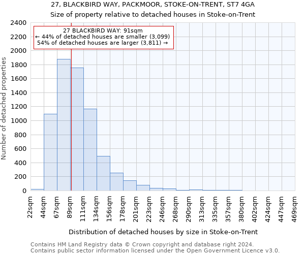 27, BLACKBIRD WAY, PACKMOOR, STOKE-ON-TRENT, ST7 4GA: Size of property relative to detached houses in Stoke-on-Trent