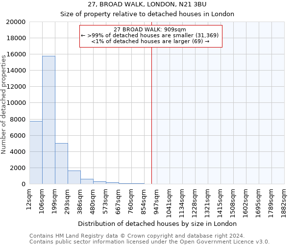 27, BROAD WALK, LONDON, N21 3BU: Size of property relative to detached houses in London